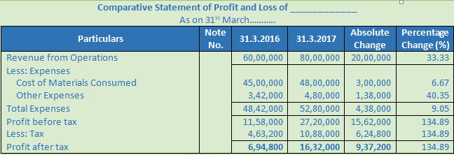 DK Goel Solutions Class 12 Accountancy Chapter 3 Tools for Financial Analysis-3