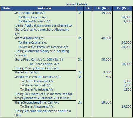 DK Goel Solutions Class 12 Accountancy Chapter 7 Company Accounts Issue of Share-102