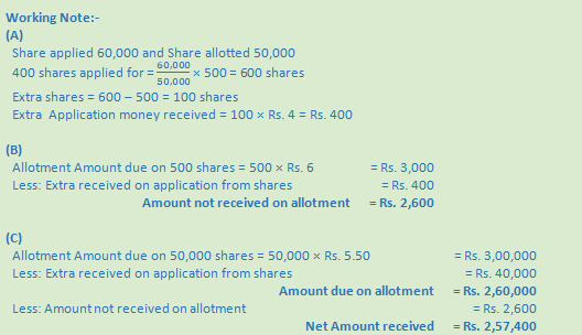 DK Goel Solutions Class 12 Accountancy Chapter 7 Company Accounts Issue of Share-10