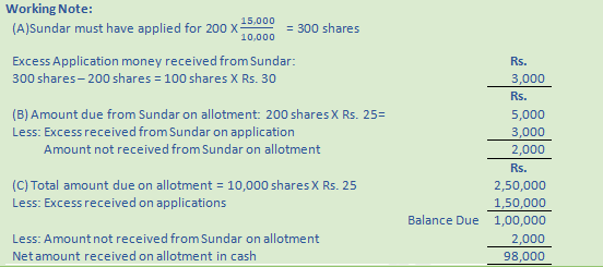 DK Goel Solutions Class 12 Accountancy Chapter 7 Company Accounts Issue of Share-114