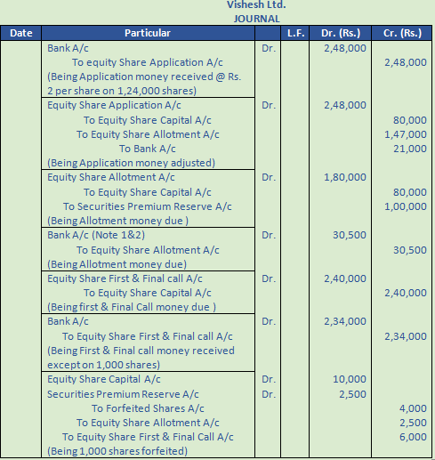 DK Goel Solutions Class 12 Accountancy Chapter 7 Company Accounts Issue of Share-14