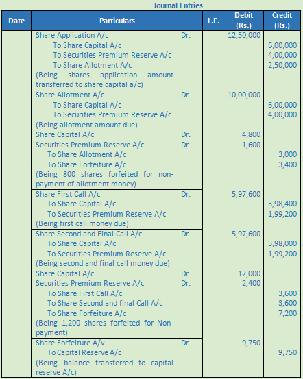 DK Goel Solutions Class 12 Accountancy Chapter 7 Company Accounts Issue of Share-15