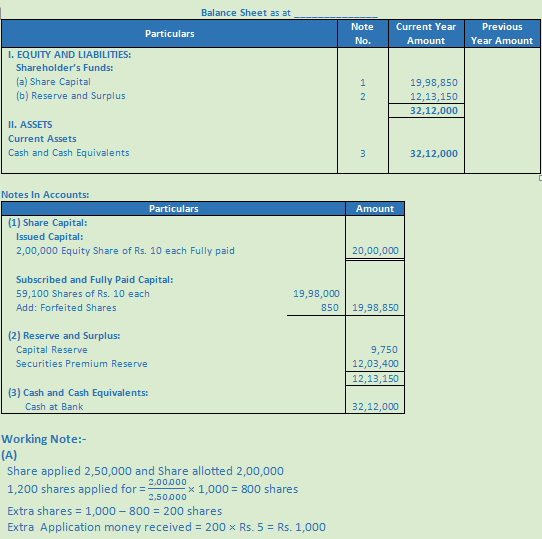 DK Goel Solutions Class 12 Accountancy Chapter 7 Company Accounts Issue of Share-16