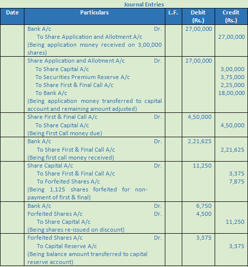 DK Goel Solutions Class 12 Accountancy Chapter 7 Company Accounts Issue of Share-17