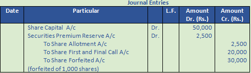 DK Goel Solutions Class 12 Accountancy Chapter 7 Company Accounts Issue of Share-17