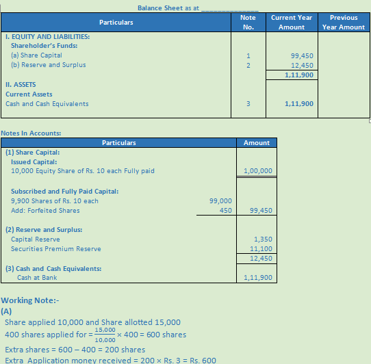 DK Goel Solutions Class 12 Accountancy Chapter 7 Company Accounts Issue of Share-1