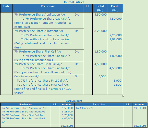 DK Goel Solutions Class 12 Accountancy Chapter 7 Company Accounts Issue of Share-20