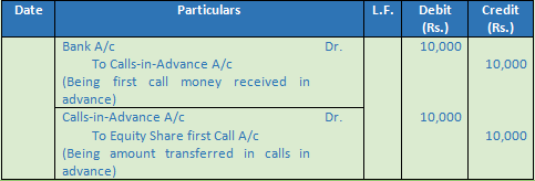 DK Goel Solutions Class 12 Accountancy Chapter 7 Company Accounts Issue of Share-23