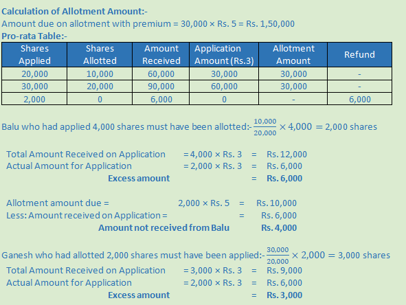 DK Goel Solutions Class 12 Accountancy Chapter 7 Company Accounts Issue of Share-25