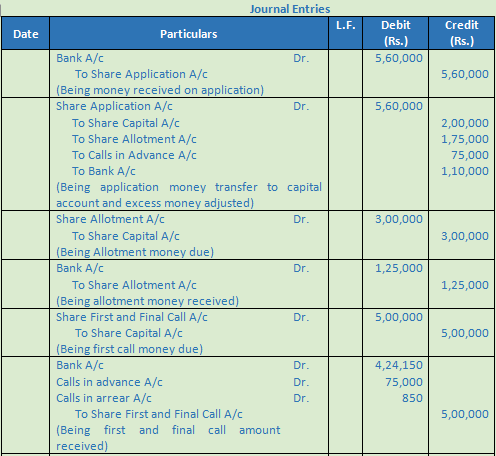DK Goel Solutions Class 12 Accountancy Chapter 7 Company Accounts Issue of Share-27