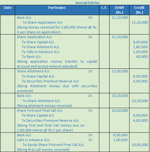 DK Goel Solutions Class 12 Accountancy Chapter 7 Company Accounts Issue of Share-30