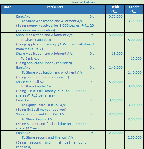 DK Goel Solutions Class 12 Accountancy Chapter 7 Company Accounts Issue of Share-32