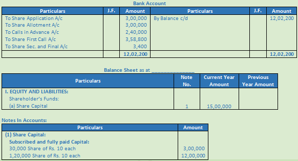 DK Goel Solutions Class 12 Accountancy Chapter 7 Company Accounts Issue of Share-34