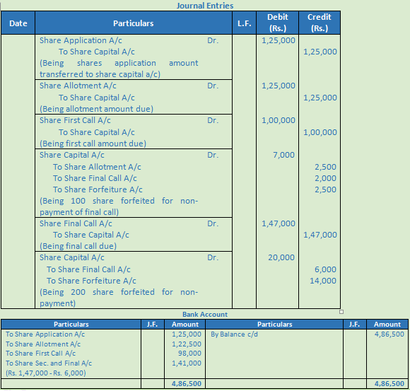 DK Goel Solutions Class 12 Accountancy Chapter 7 Company Accounts Issue of Share-38