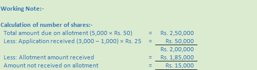 DK Goel Solutions Class 12 Accountancy Chapter 7 Company Accounts Issue of Share-42