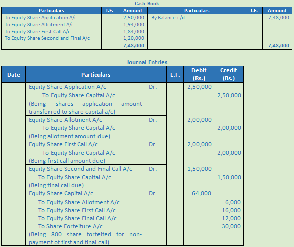 DK Goel Solutions Class 12 Accountancy Chapter 7 Company Accounts Issue of Share-43