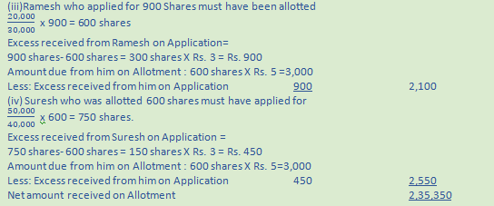 DK Goel Solutions Class 12 Accountancy Chapter 7 Company Accounts Issue of Share-4