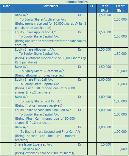 DK Goel Solutions Class 12 Accountancy Chapter 7 Company Accounts Issue of Share-5