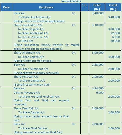 DK Goel Solutions Class 12 Accountancy Chapter 7 Company Accounts Issue of Share-51