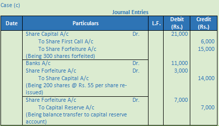 DK Goel Solutions Class 12 Accountancy Chapter 7 Company Accounts Issue of Share-55