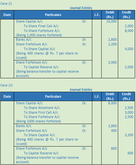 DK Goel Solutions Class 12 Accountancy Chapter 7 Company Accounts Issue of Share-56