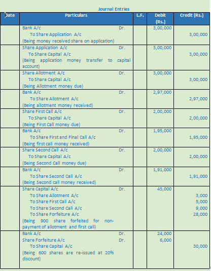 DK Goel Solutions Class 12 Accountancy Chapter 7 Company Accounts Issue of Share-58