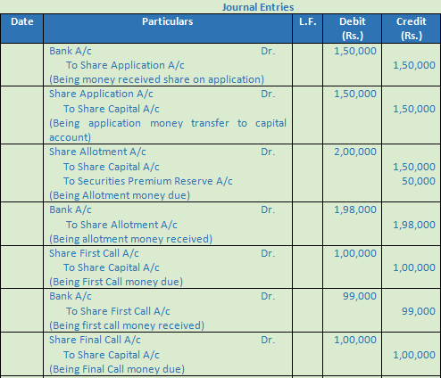 DK Goel Solutions Class 12 Accountancy Chapter 7 Company Accounts Issue of Share-60