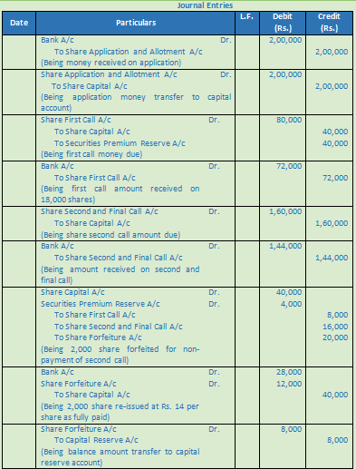 DK Goel Solutions Class 12 Accountancy Chapter 7 Company Accounts Issue of Share-60