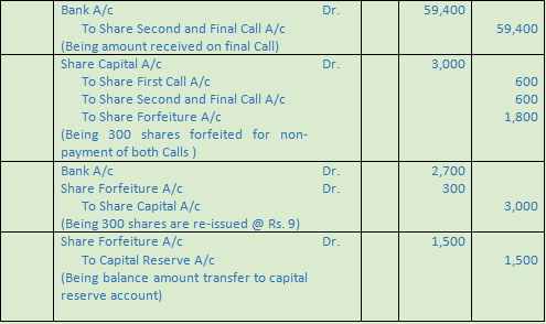 DK Goel Solutions Class 12 Accountancy Chapter 7 Company Accounts Issue of Share-62