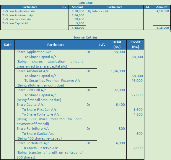 DK Goel Solutions Class 12 Accountancy Chapter 7 Company Accounts Issue of Share-65