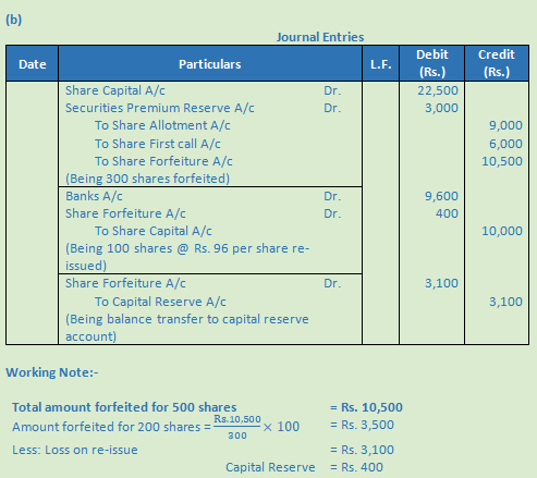 DK Goel Solutions Class 12 Accountancy Chapter 7 Company Accounts Issue of Share-68