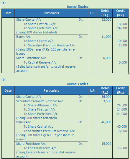 DK Goel Solutions Class 12 Accountancy Chapter 7 Company Accounts Issue of Share-69