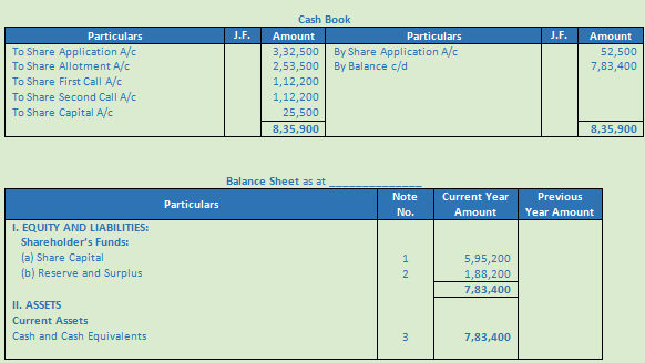 DK Goel Solutions Class 12 Accountancy Chapter 7 Company Accounts Issue of Share-6