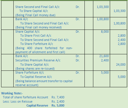 DK Goel Solutions Class 12 Accountancy Chapter 7 Company Accounts Issue of Share-73