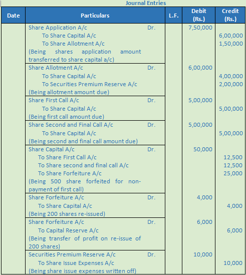 DK Goel Solutions Class 12 Accountancy Chapter 7 Company Accounts Issue of Share-75