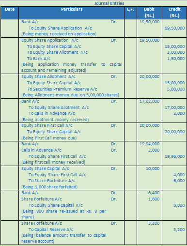 DK Goel Solutions Class 12 Accountancy Chapter 7 Company Accounts Issue of Share-78