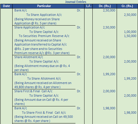 DK Goel Solutions Class 12 Accountancy Chapter 7 Company Accounts Issue of Share-78