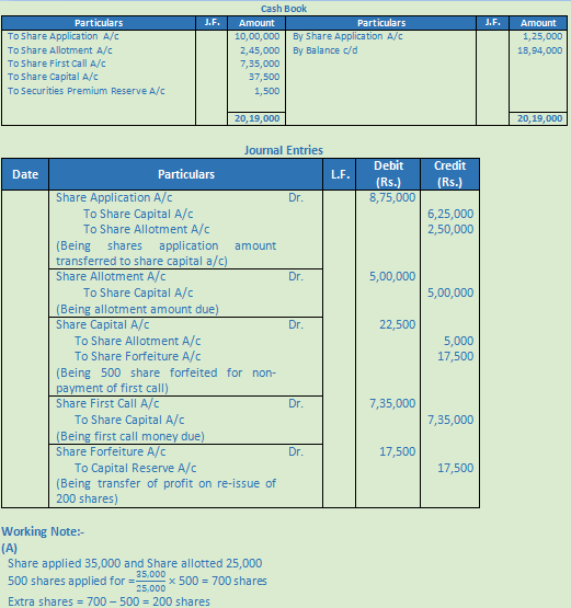 DK Goel Solutions Class 12 Accountancy Chapter 7 Company Accounts Issue of Share-85