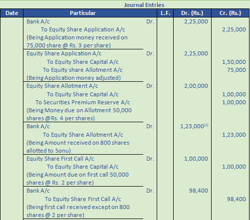 DK Goel Solutions Class 12 Accountancy Chapter 7 Company Accounts Issue of Share-91