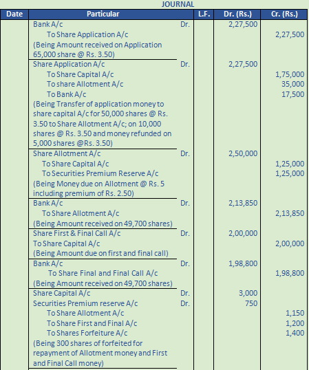 DK Goel Solutions Class 12 Accountancy Chapter 7 Company Accounts Issue of Share-94