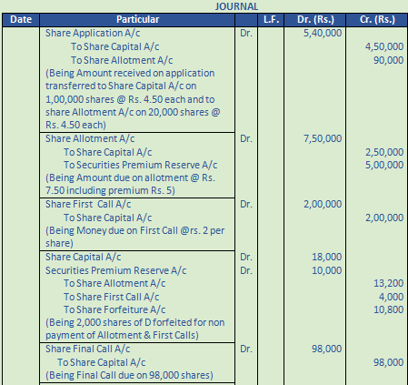 DK Goel Solutions Class 12 Accountancy Chapter 7 Company Accounts Issue of Share-98