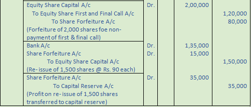 DK Goel Solutions Class 12 Accountancy Chapter 7 Company Accounts Issue of Share-9
