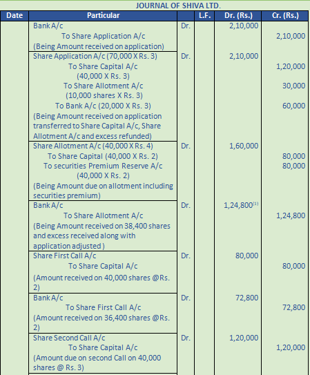 DK Goel Solutions Class 12 Accountancy Chapter 7 Company Accounts Issue of Share