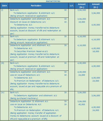 DK Goel Solutions Class 12 Accountancy Chapter 8 Company Accounts Issue of Debentures-76