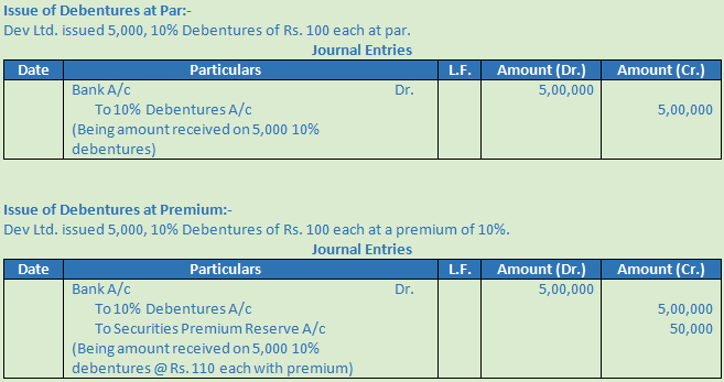 DK Goel Solutions Class 12 Accountancy Chapter 8 Company Accounts Issue of Debentures