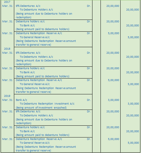 DK Goel Solutions Class 12 Accountancy Chapter 9 Company Accounts Redemption of Debentures-14