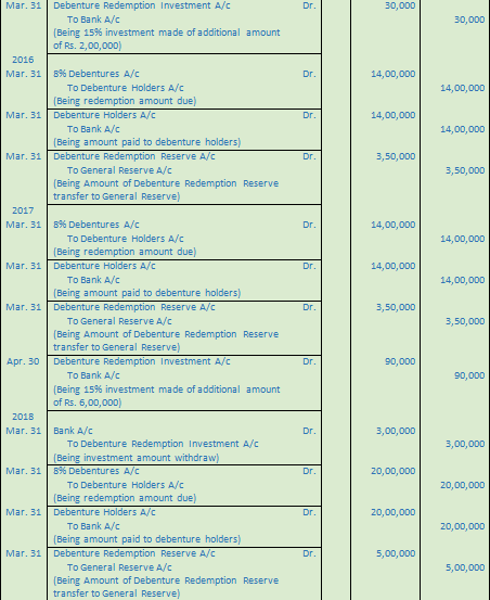 DK Goel Solutions Class 12 Accountancy Chapter 9 Company Accounts Redemption of Debentures-16