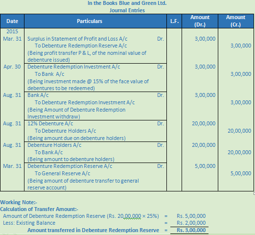DK Goel Solutions Class 12 Accountancy Chapter 9 Company Accounts Redemption of Debentures-2