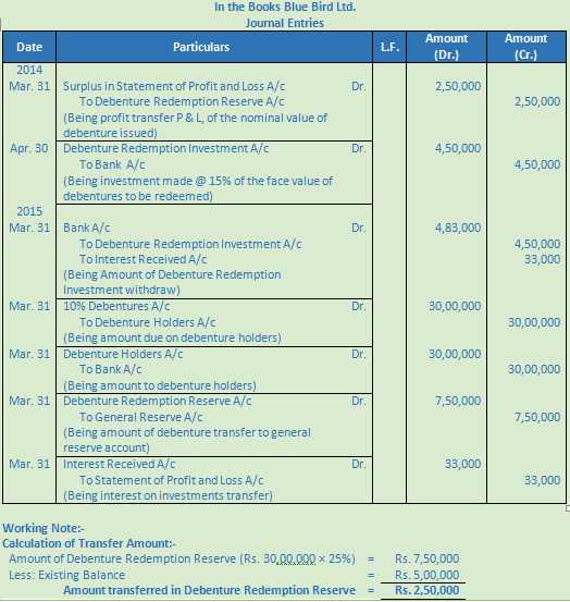 DK Goel Solutions Class 12 Accountancy Chapter 9 Company Accounts Redemption of Debentures-4