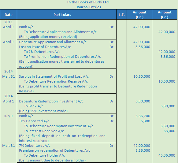 DK Goel Solutions Class 12 Accountancy Chapter 9 Company Accounts Redemption of Debentures-76